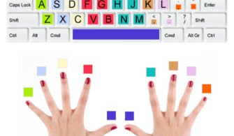 klavyede-on-parmak-yazmak
