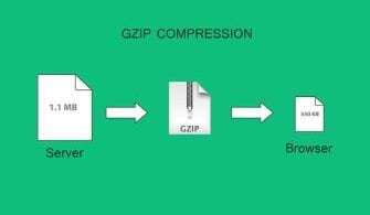 GZIP - Gzip